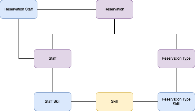 Untitled Diagram.drawio.png
